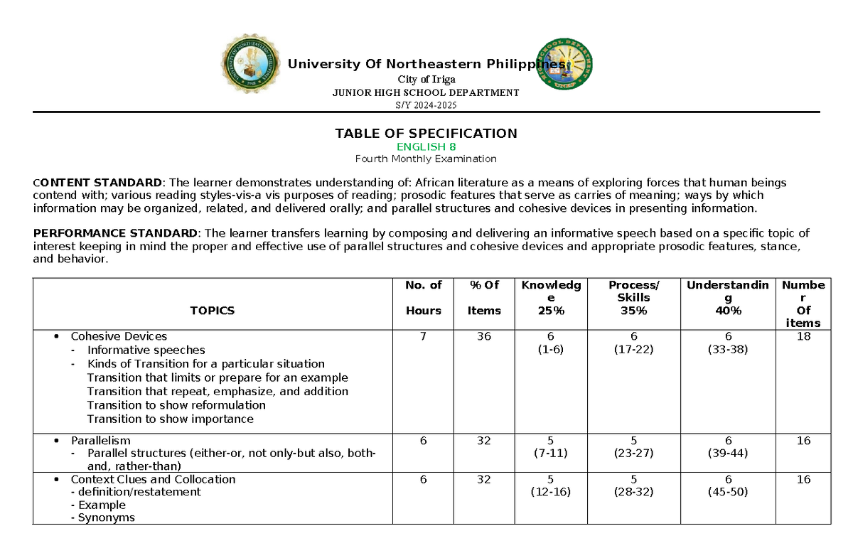 TOS Grade 8 Format - University Of Northeastern Philippines City of ...