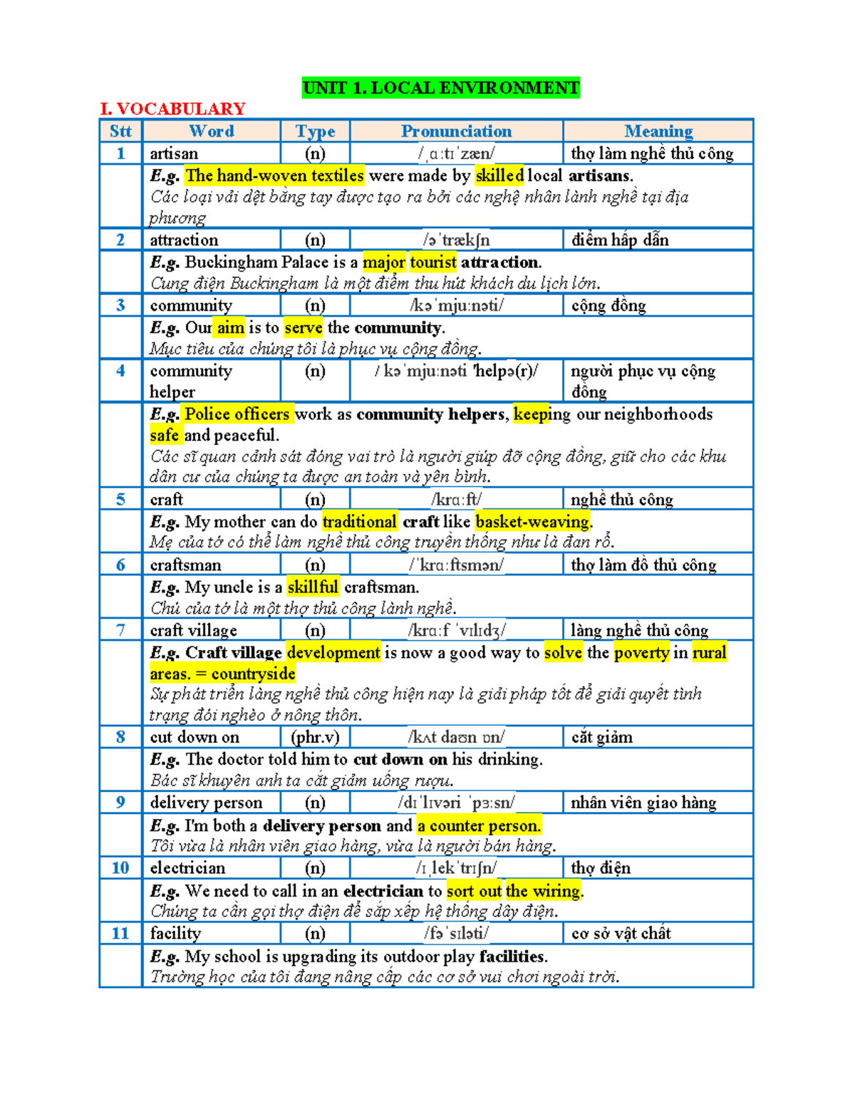 UNIT 1: LOCAL COMMUNITY - VOCABULARY & EXERCISES - Studocu