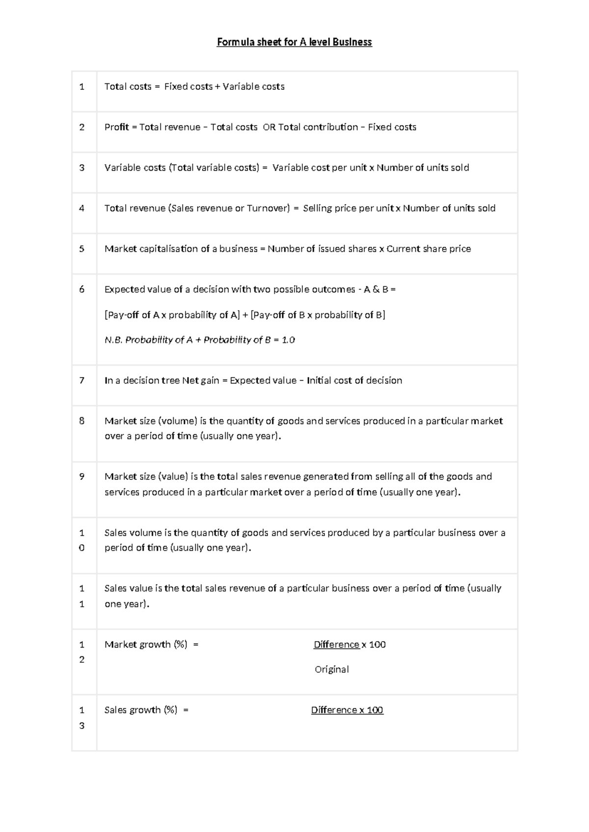 Business Formula Sheet: Key Calculations and Definitions - Studocu