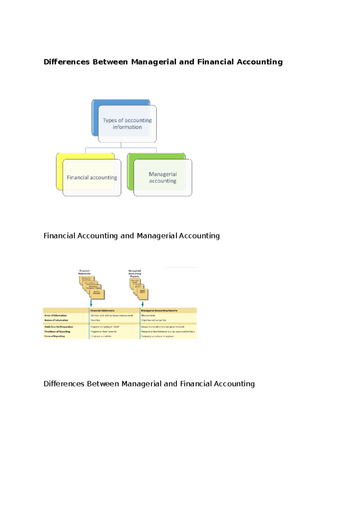 Managerial vs Financial Accounting - Key Differences Explained ...