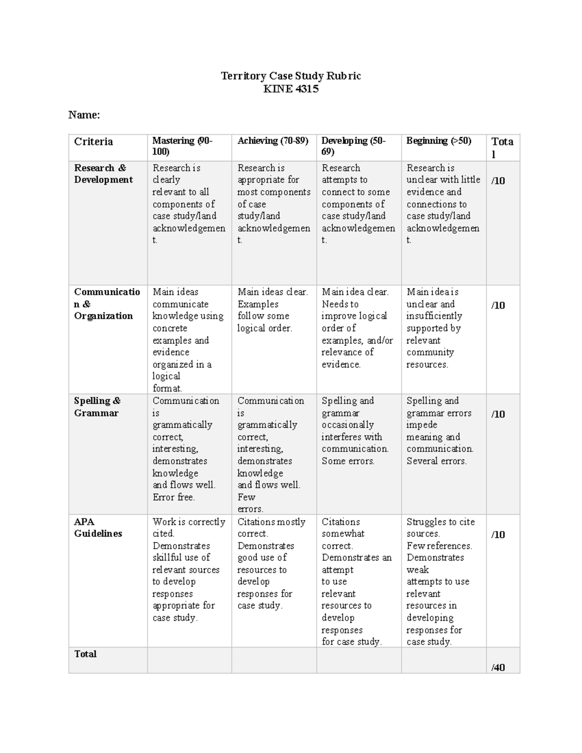 Territory Case Study Rubric KINE 4315 - Fall 2025 Evaluation Guide ...
