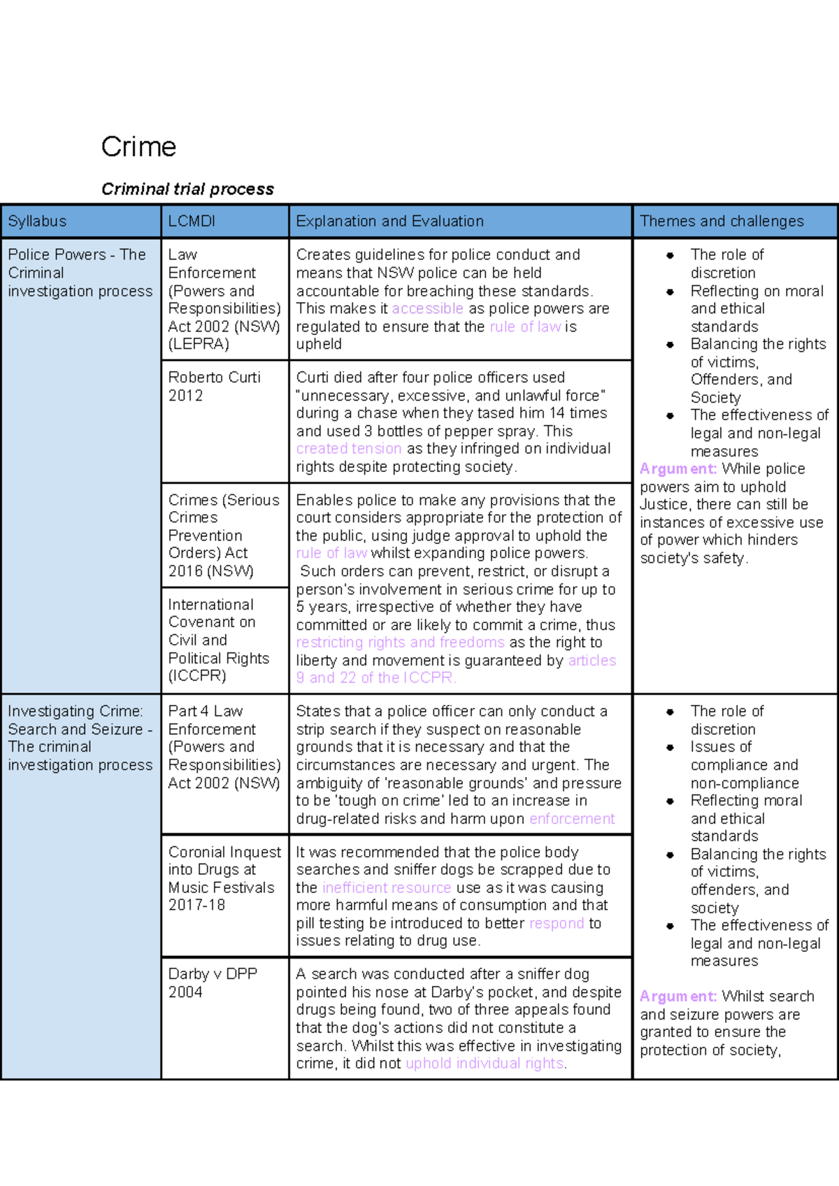 Legal essay plans - Crime Criminal trial process Syllabus LCMDI ...