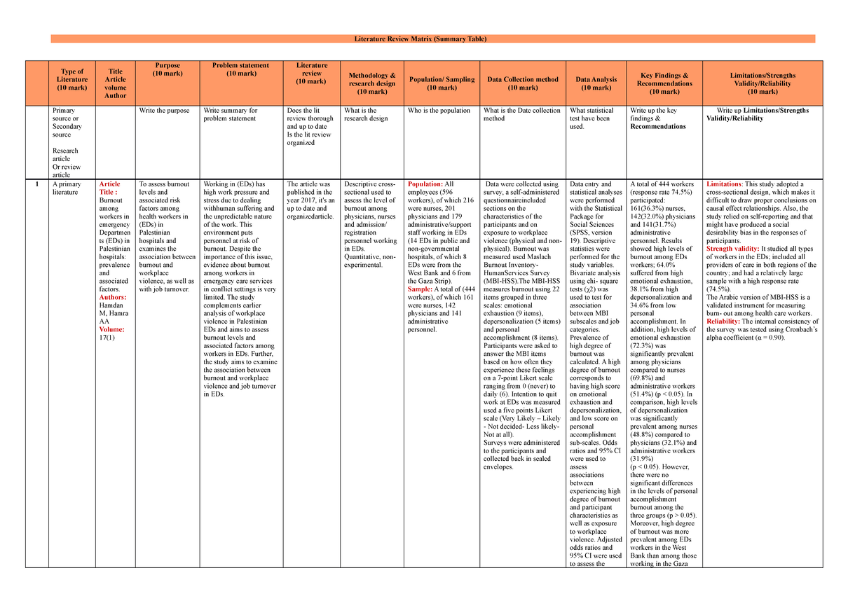 Literature-Review-Gridmartix 0 - Literature Review Matrix (Summary ...