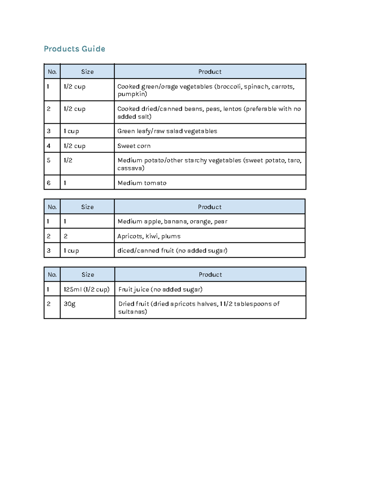 NUTR2003 Week 1: Introduction to Nutrition Principles and Guidelines ...
