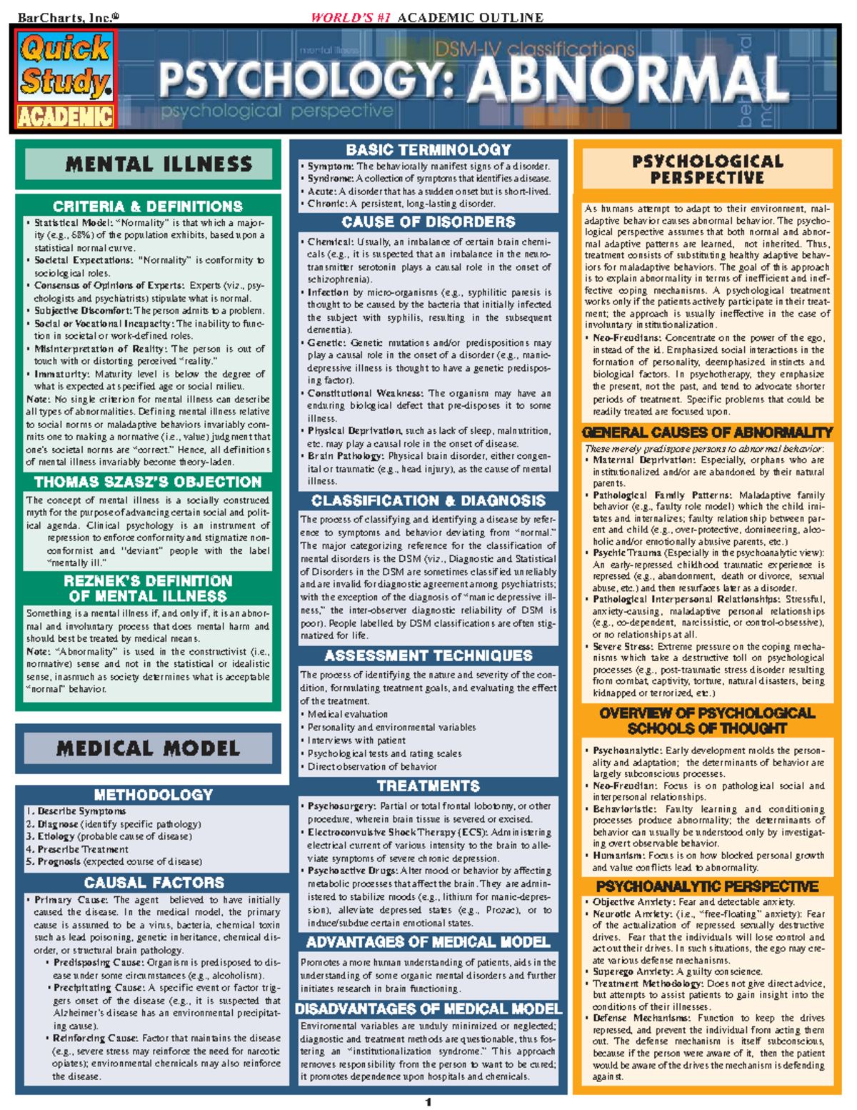 Abnormal Psychology Overview: Key Concepts & Definitions (PSY 101 ...