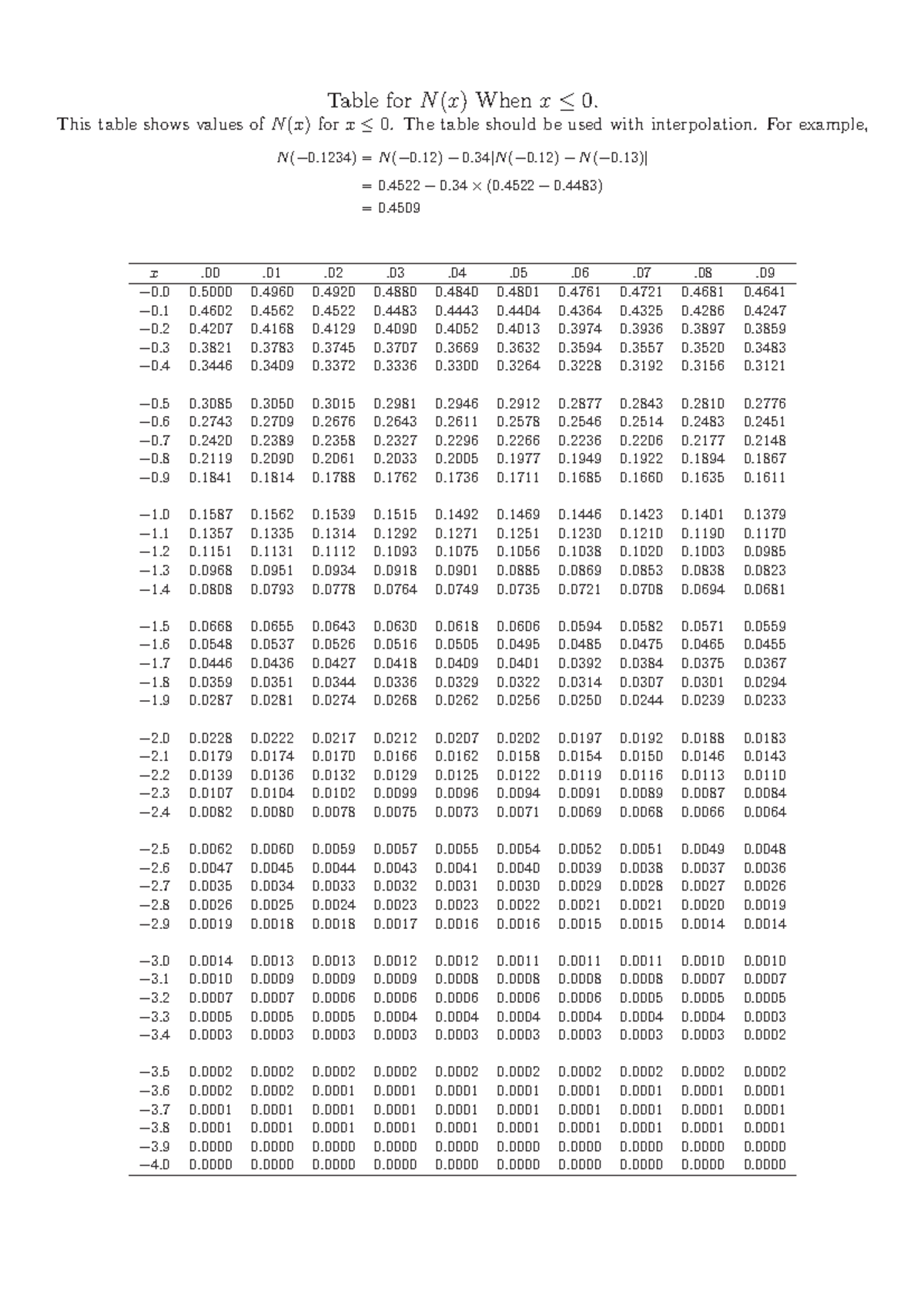 Table for N(x) Values and Interpolation for x ≤ 0 and x ≥ 0 - Studocu