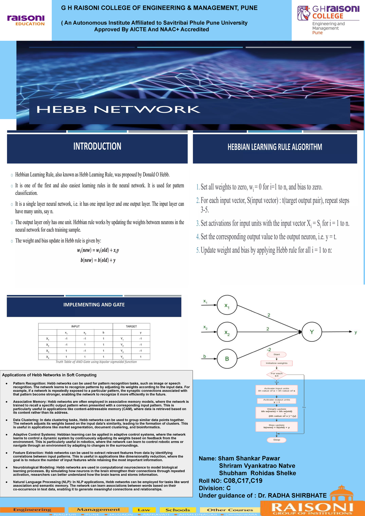 Applications of Hebb Networks in Soft Computing: A Study (C08, C17, C19 ...