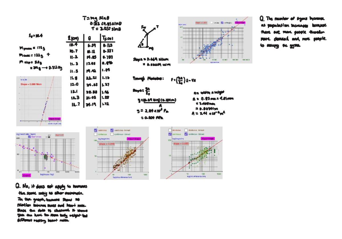 Lab 2 - Second Lab Solutions with Graphs and Data Analysis - Studocu
