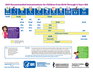 It’s Federal Law: Provide Current Vaccine Information Statements (VISs ...