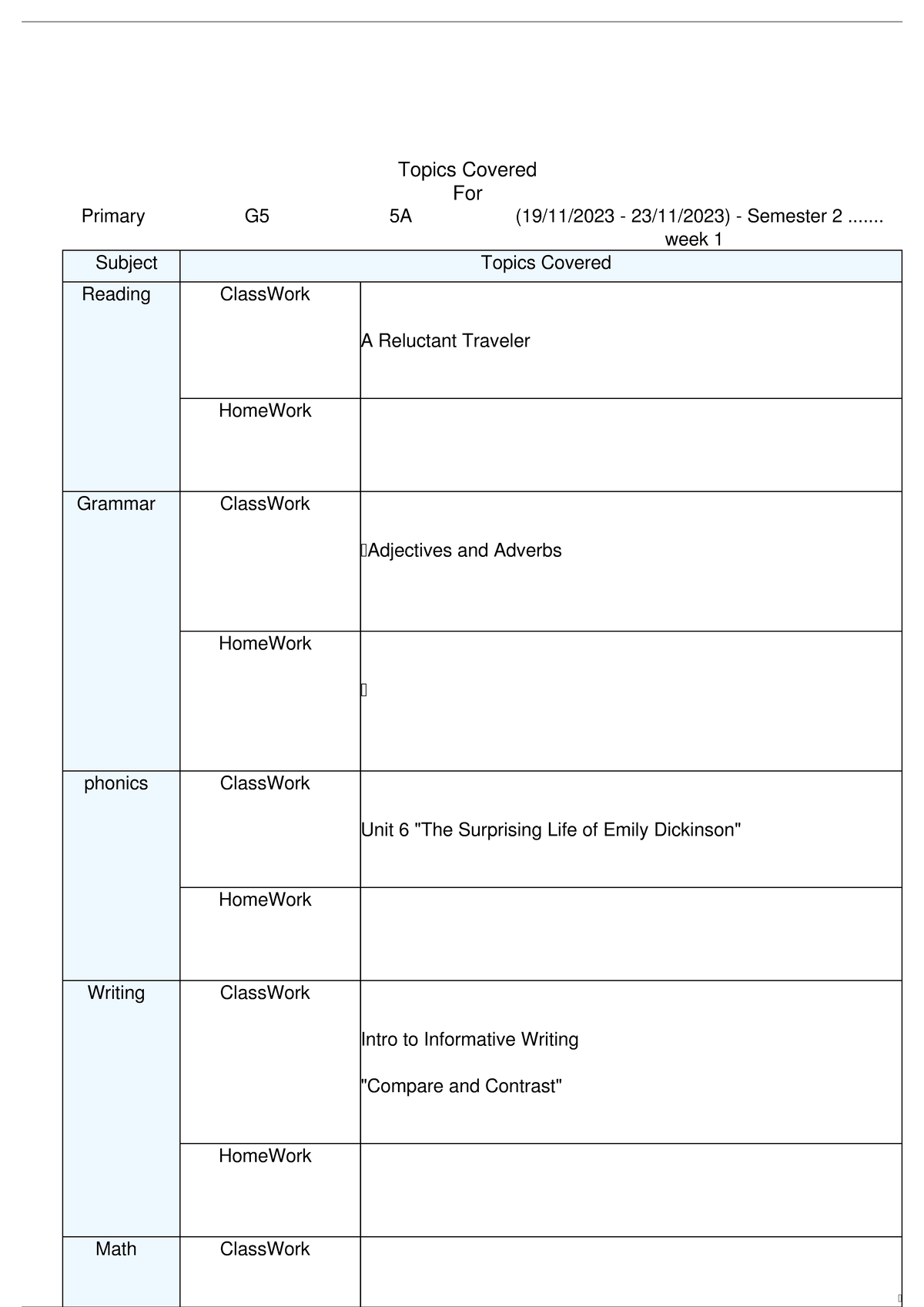 G5 5A Classwork Topics Covered - Semester 2 Week 1 - Studocu