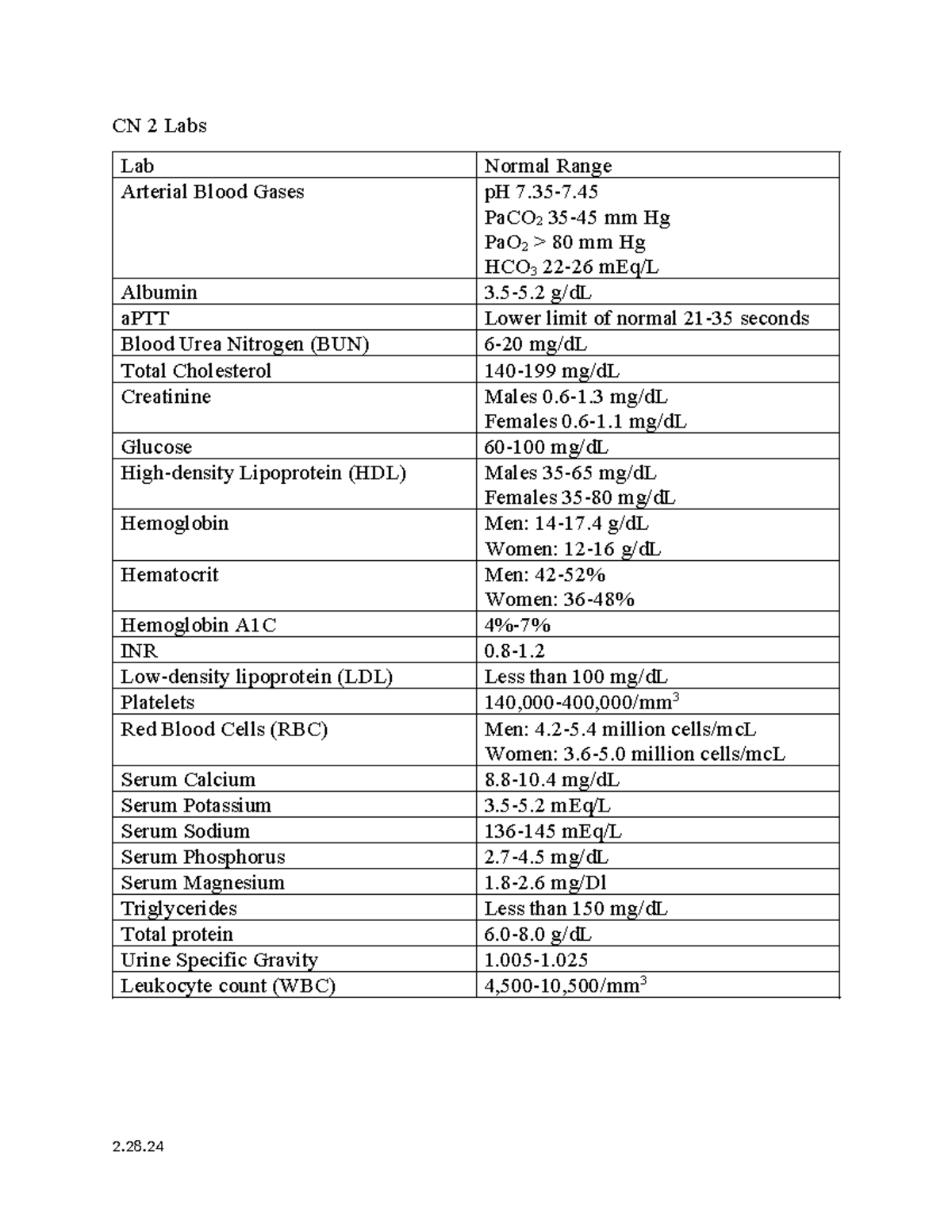 CN 2 Labs 2.28.24 - lab values - CN 2 Labs Lab Normal Range Arterial ...