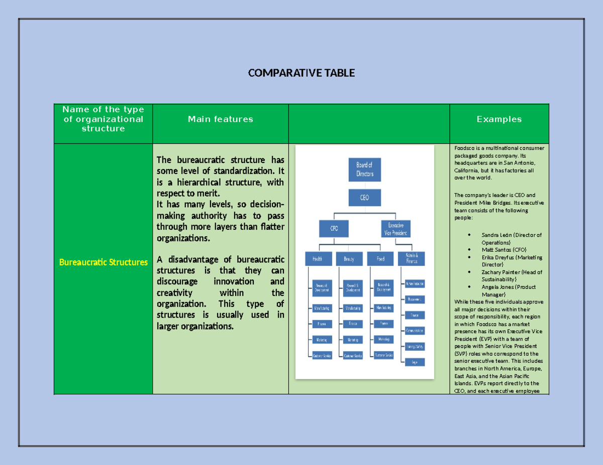 Ingles DE Negocios Unidad 2 Actividad 6: Comparative Analysis of ...