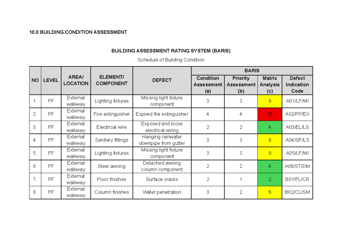Building Condition Assessment Report (BARIS) - Defect Analysis and ...