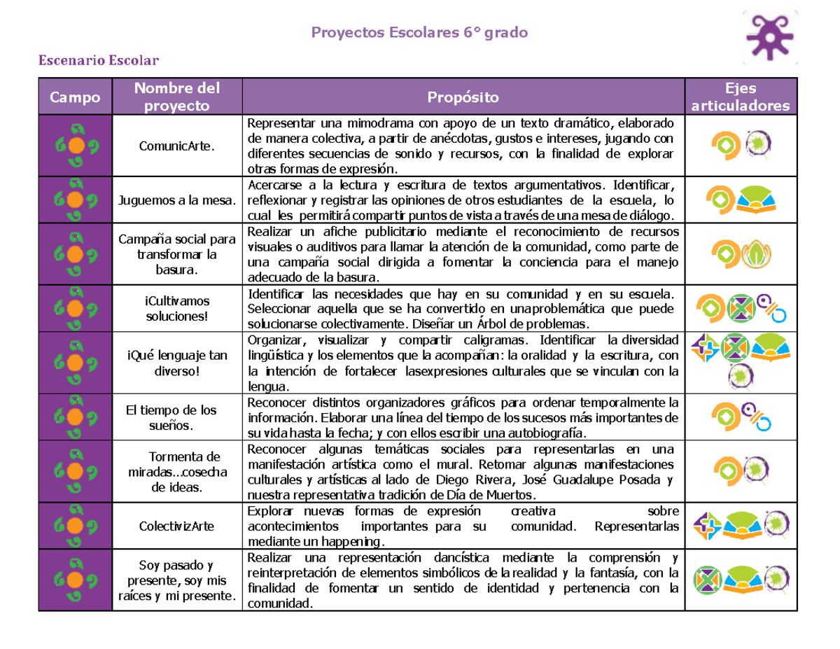 Proyectos Escolares: Actividades Creativas y de Inclusión en el Aula ...