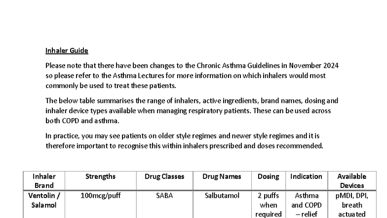 Inhaler Guide: Updates on Chronic Asthma Guidelines and Treatments ...