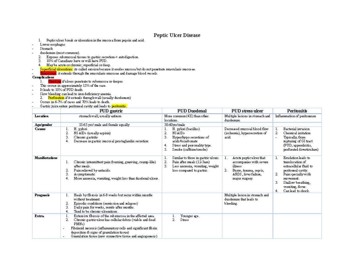 Peptic Ulcer Disease - Comparable table for different PUD - Peptic ...