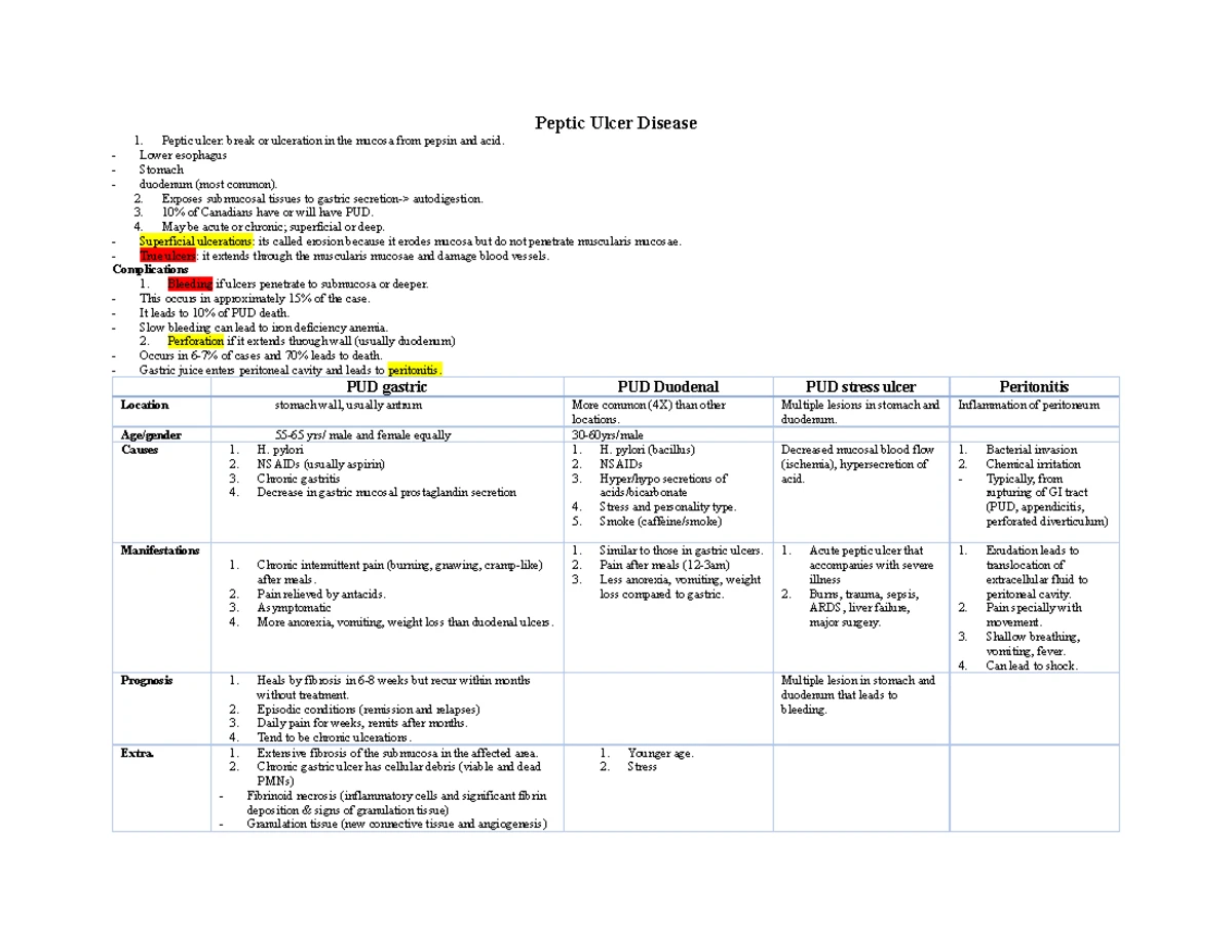 Principle Methods of Infection Spread: Key Insights and Factors - Studocu