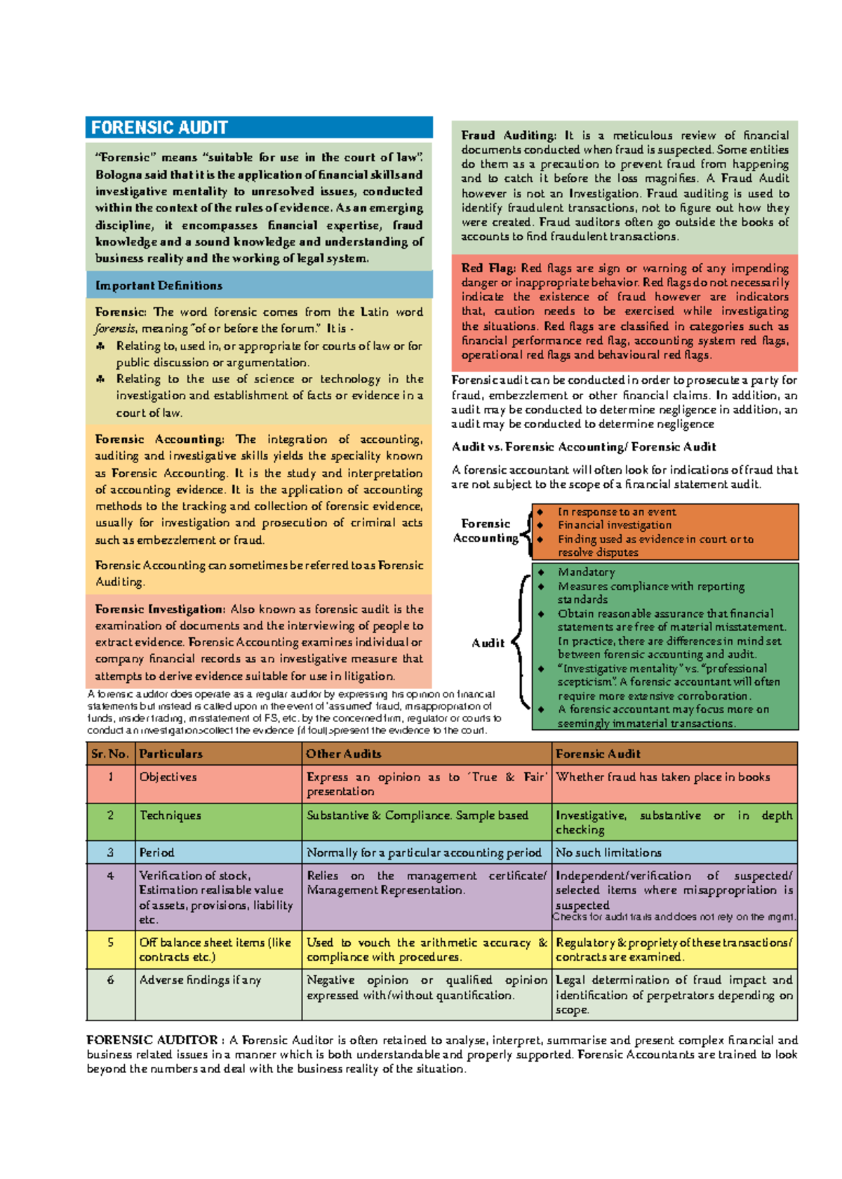 Forensic Accounting Techniques: Key Insights for Investigative Success ...