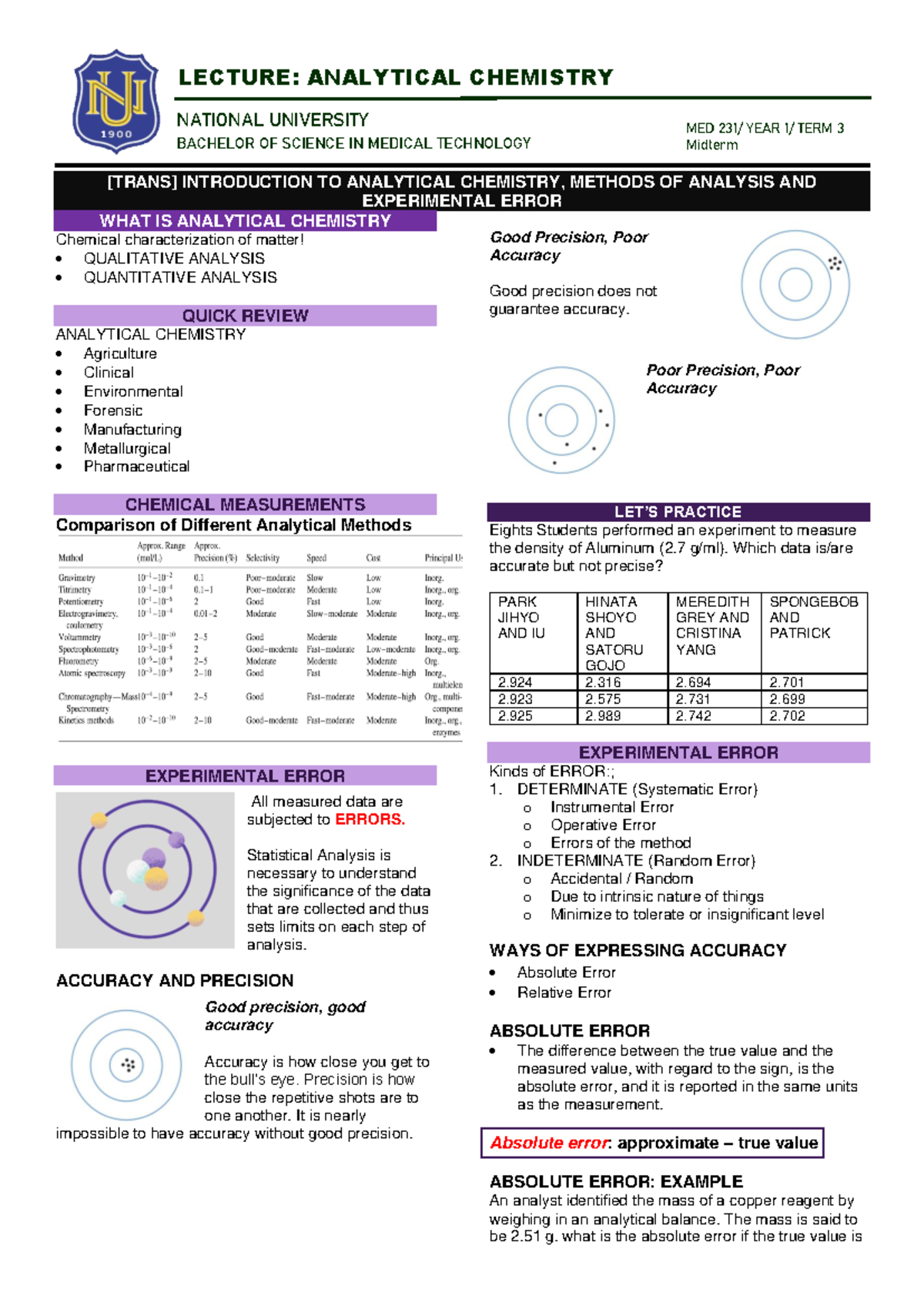 MED 231 Lesson 1: Introduction to Analytical Chemistry Concepts - Studocu