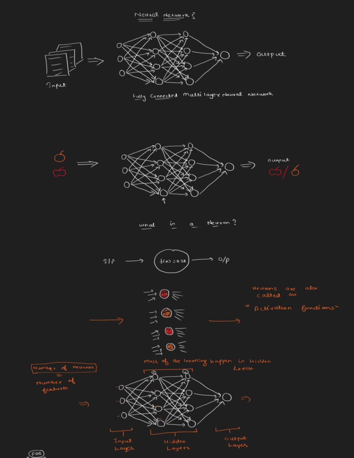 NN - Lecture Notes on Neural Networks and Hidden Layers - Studocu
