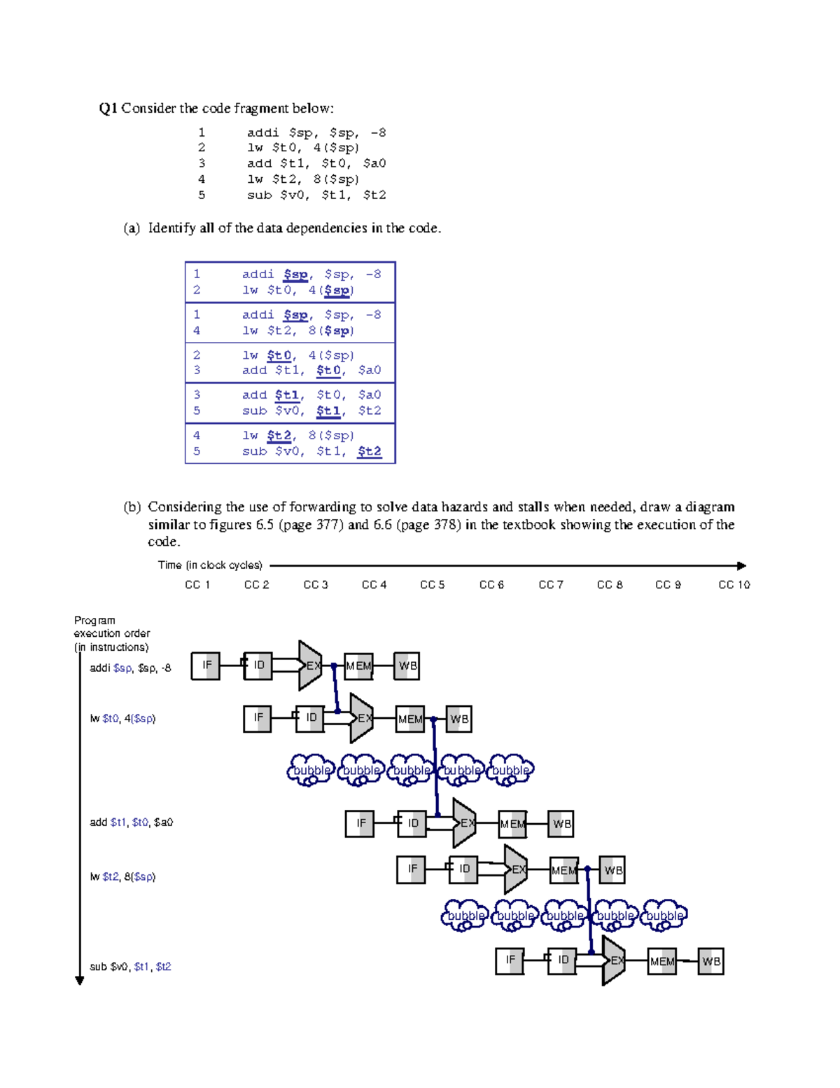 Pipeline Hazards Solutions in MIPS Assembly Code Analysis - Studocu