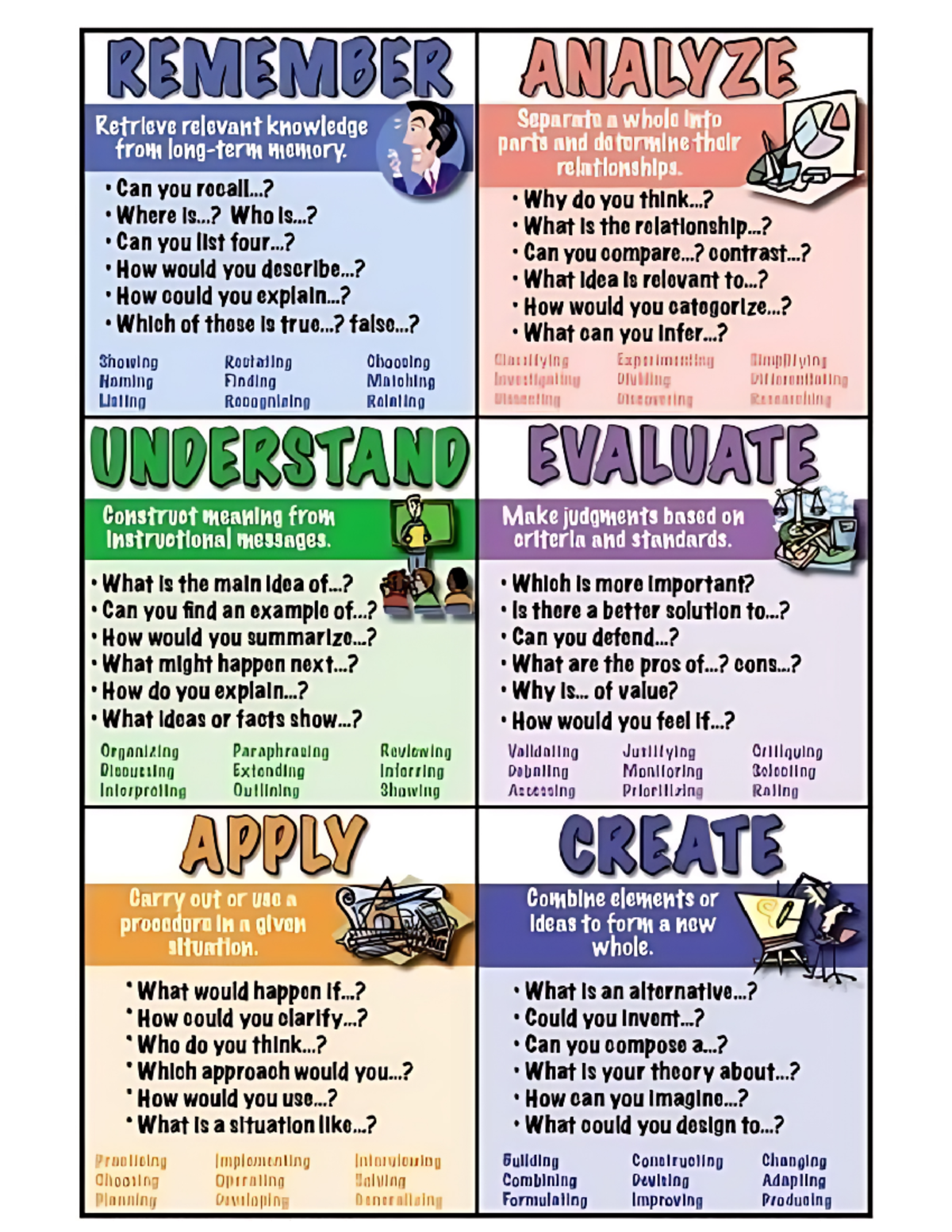 Questioning Guide for Critical Thinking and Analysis Techniques - Studocu