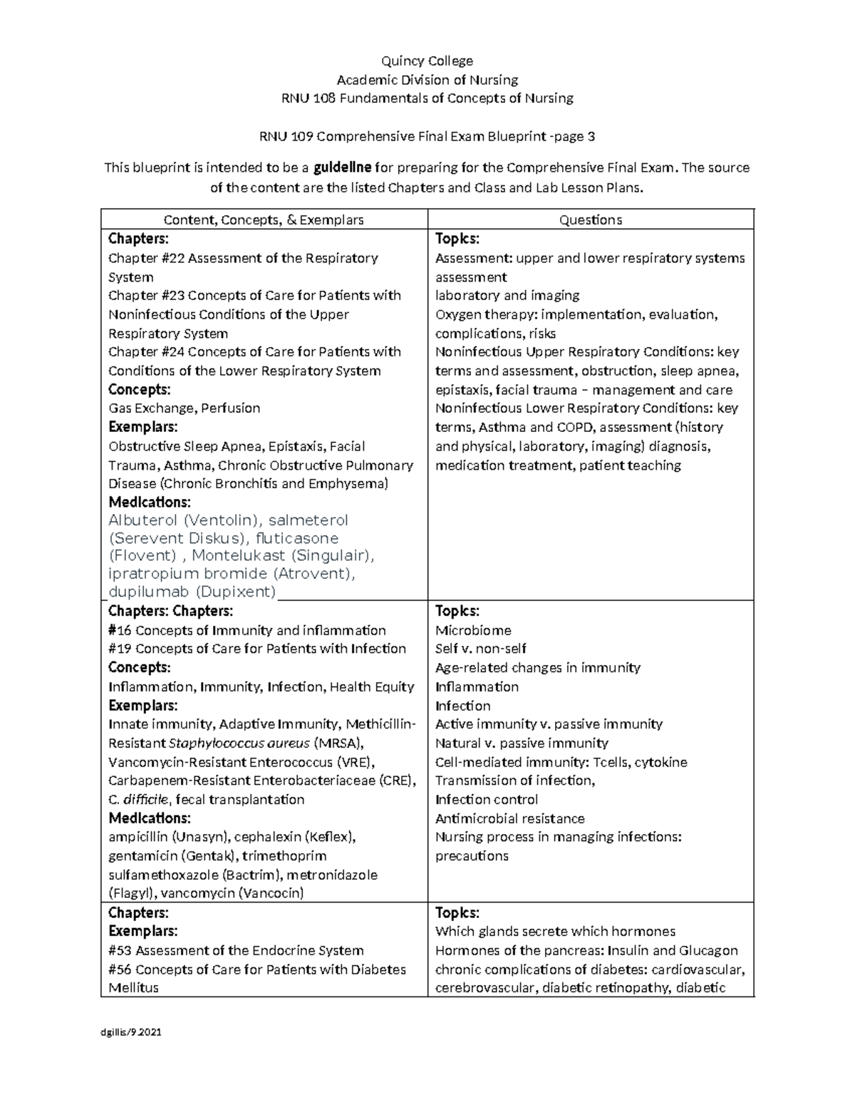 RNU 108 & RNU 109 Comprehensive Final Exam Blueprint Guide - Studocu