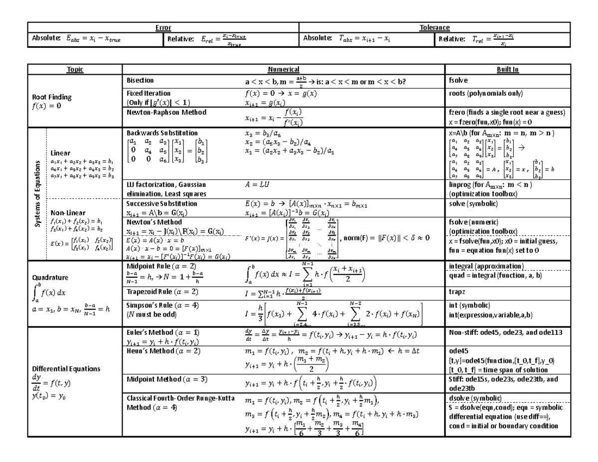 Numerical Methods Reference Sheet for Course XYZ 101 - Studocu