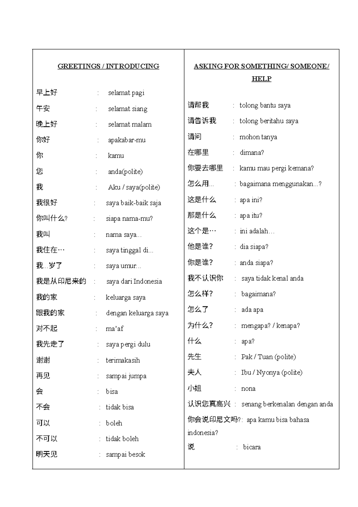 Bahasa Learning Guide: Greetings, Time, and Expressions - Studocu