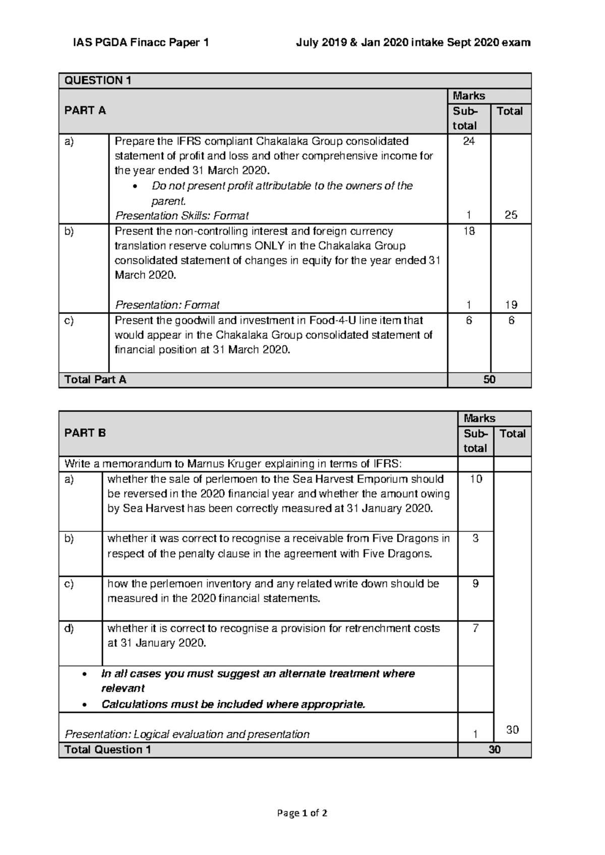 IAS PGDA4002 Financial Accounting IV September 2020 Exam Paper 1 - Studocu