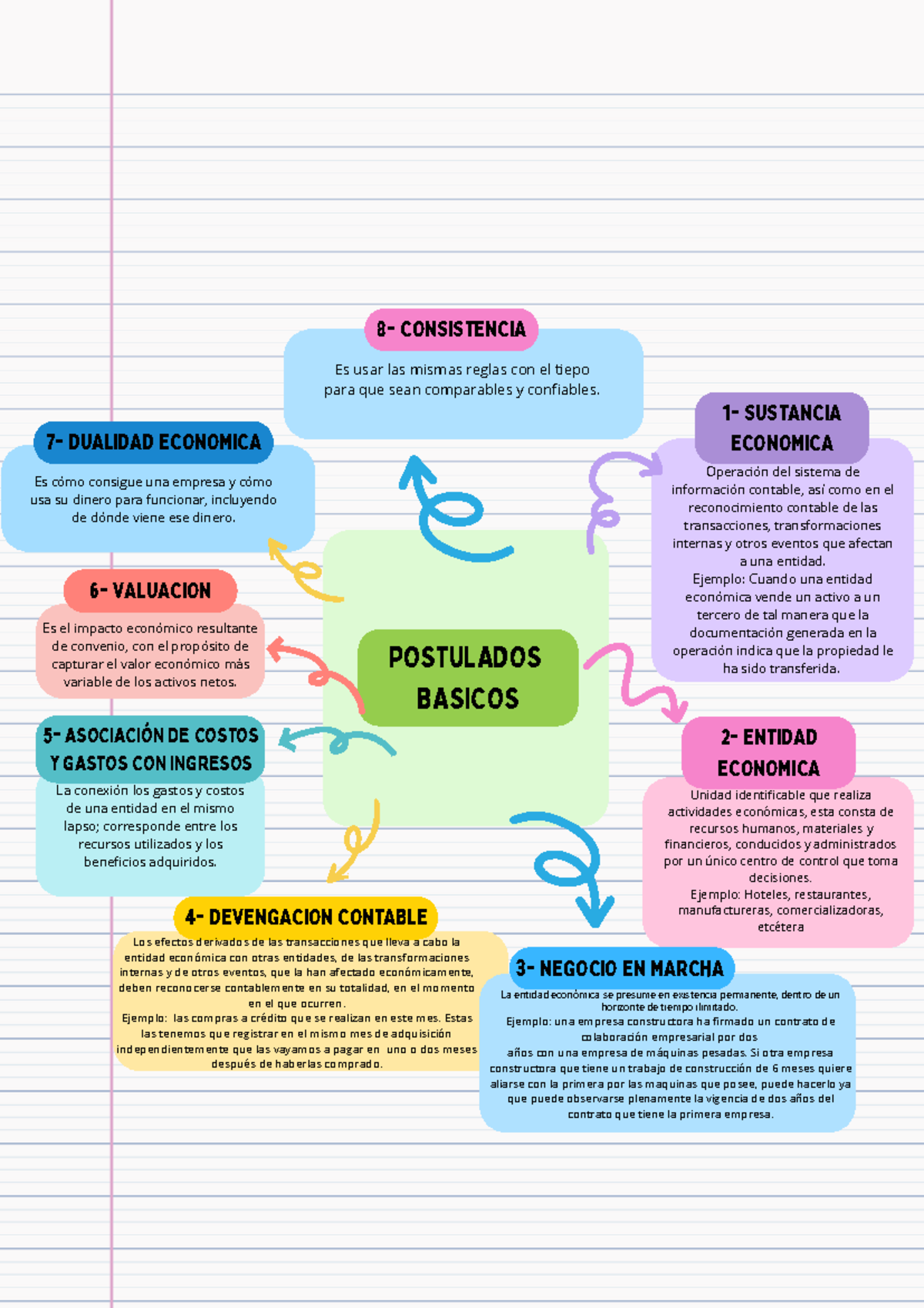 Postulados Básicos de la Contabilidad: Conceptos Clave y Ejemplos - Studocu