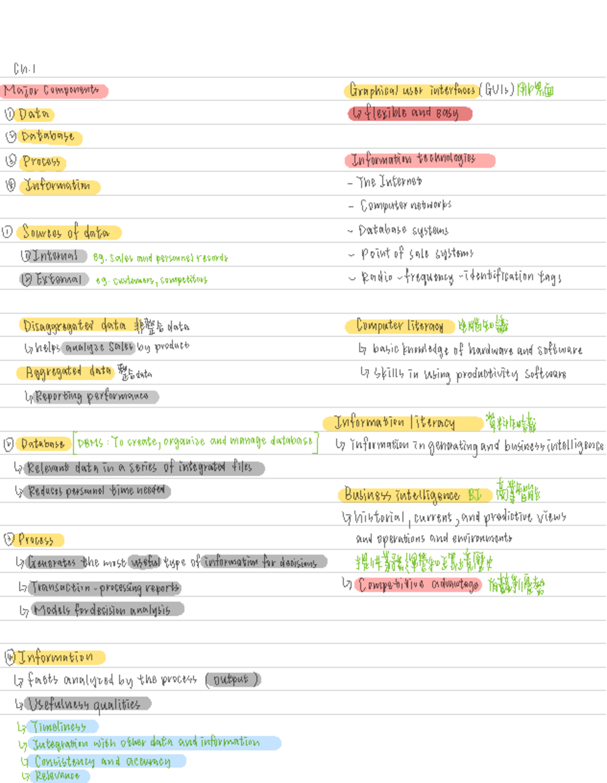 Ch 1: Major Components of Graphical User Interfaces (GUIs) - IT Note ...