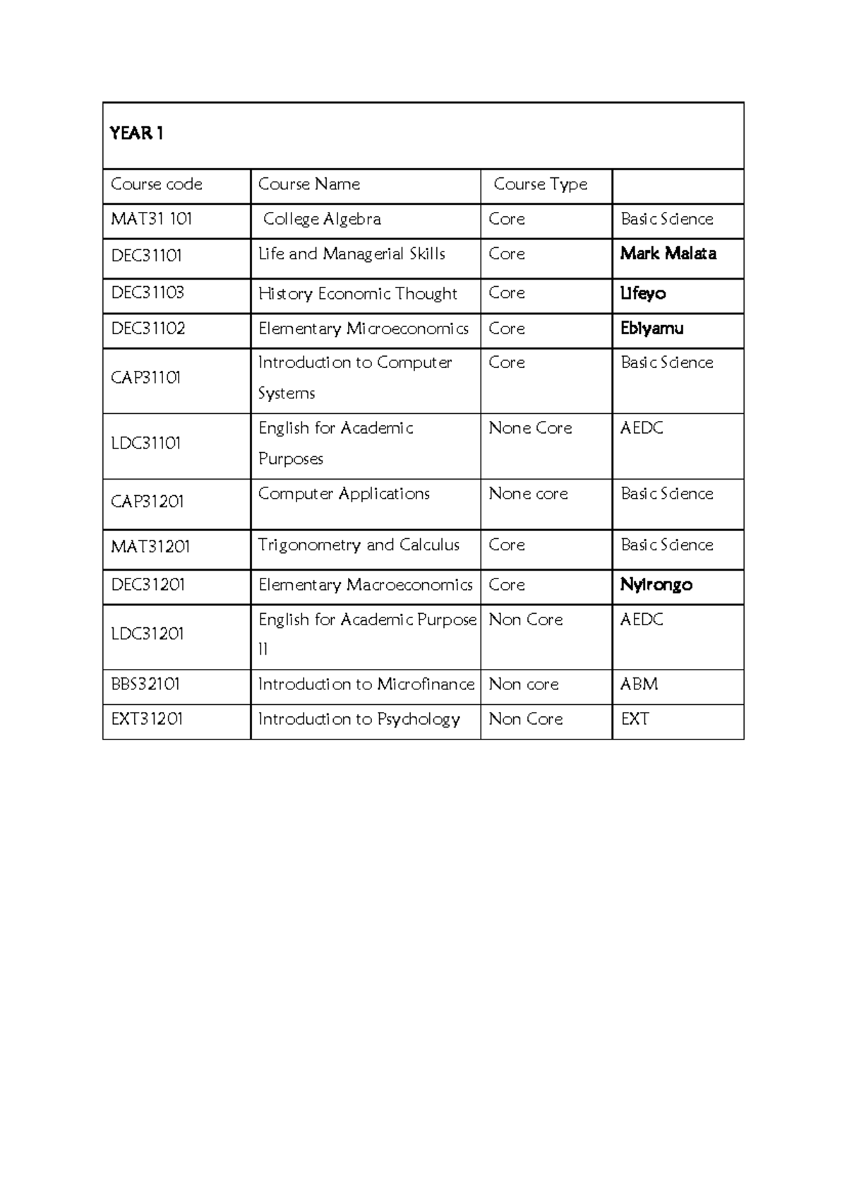 MAT31 101 College Algebra Course Overview and Key Concepts - Studocu