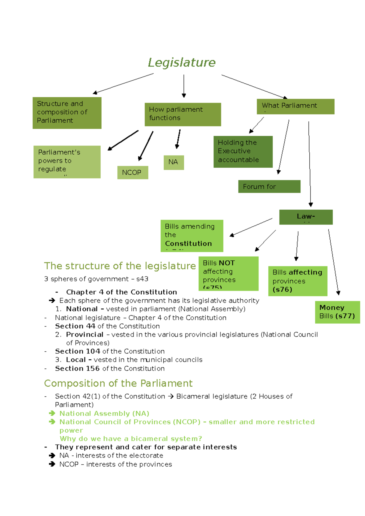 Legislature Structure and Function: Study Notes for POL101 - Studocu