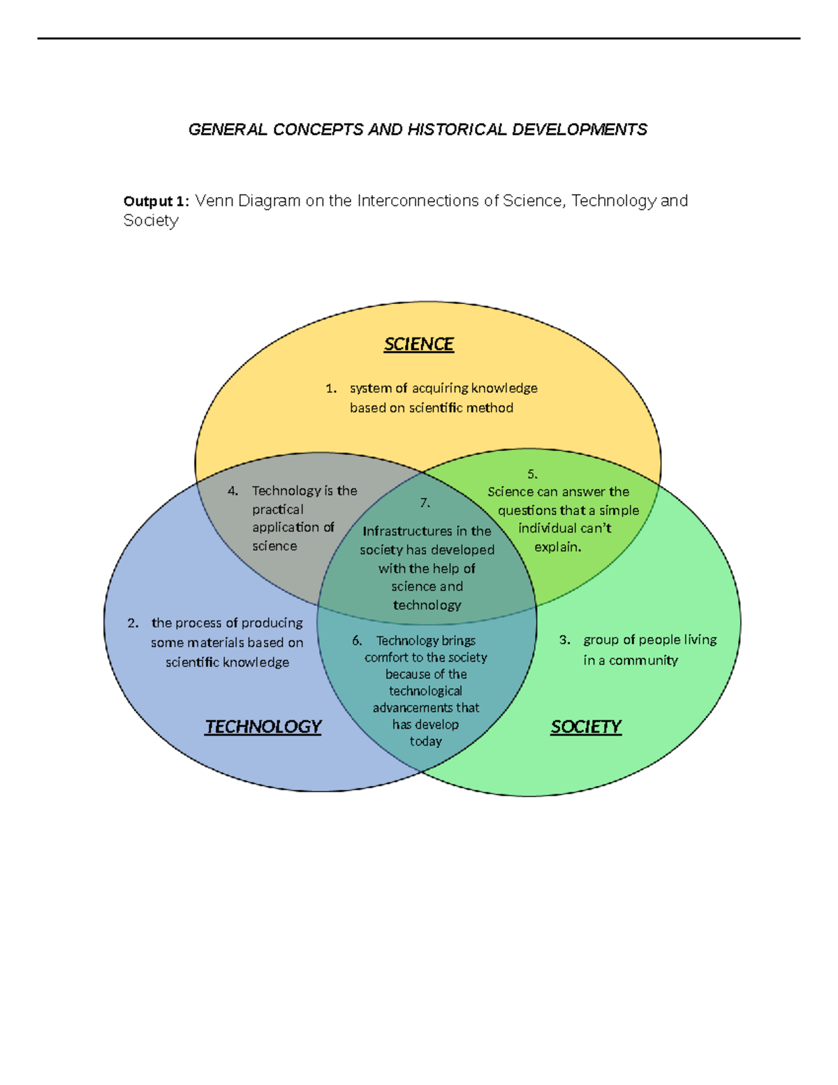Venn Diagram on the Interconnections of Science Technology and Society ...