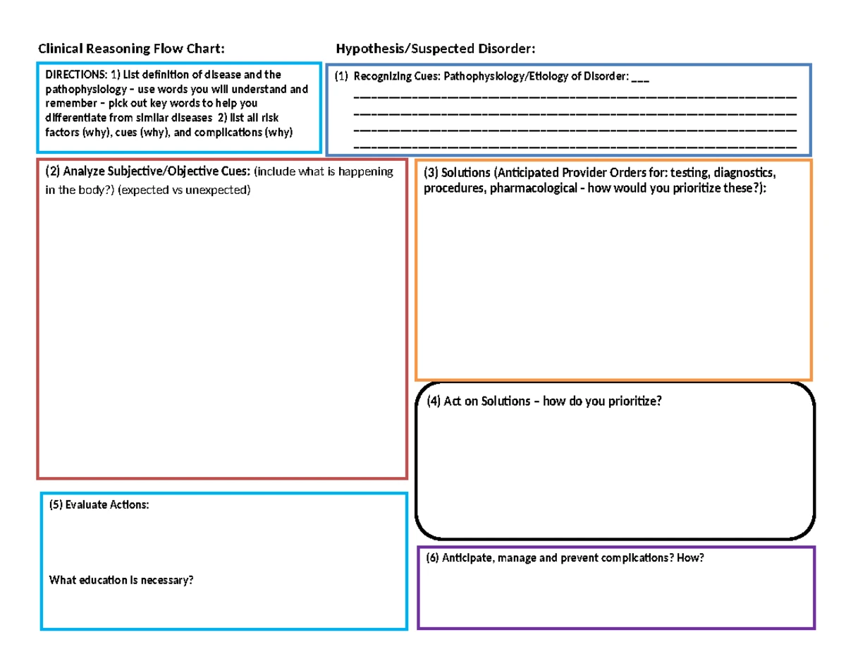 NUR2214 Mod 05 - Case Study Concept Map & Care Plan for Mrs. Y - Studocu