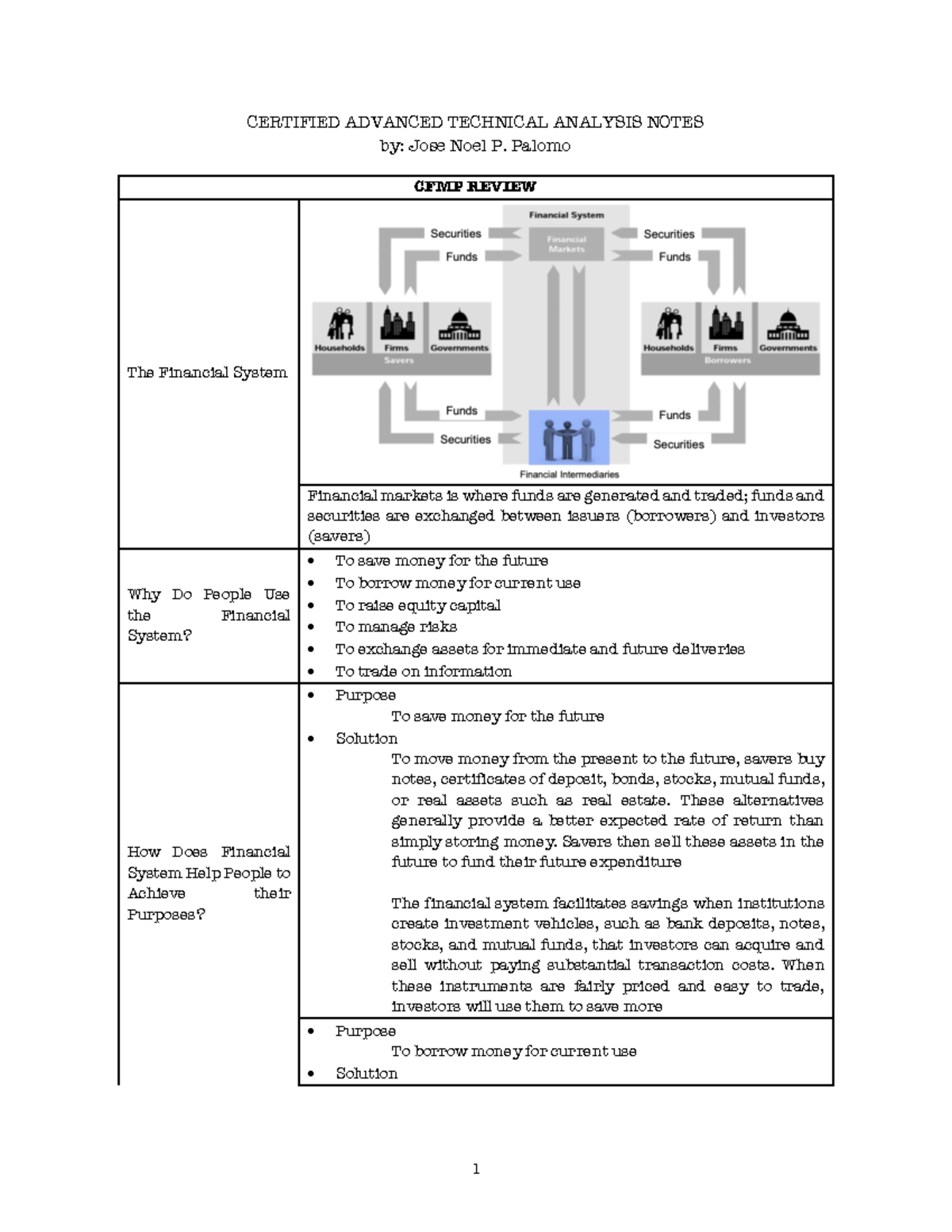 CATA Notes - CERTIFIED ADVANCED TECHNICAL ANALYSIS NOTES by: Jose Noel ...