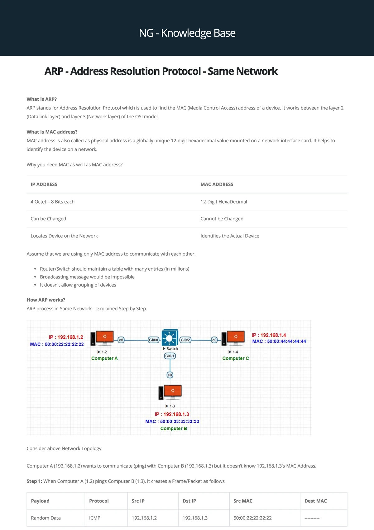 CN-SNU-6 - Final Exam Notes on Domain Name System (DNS) - Studocu