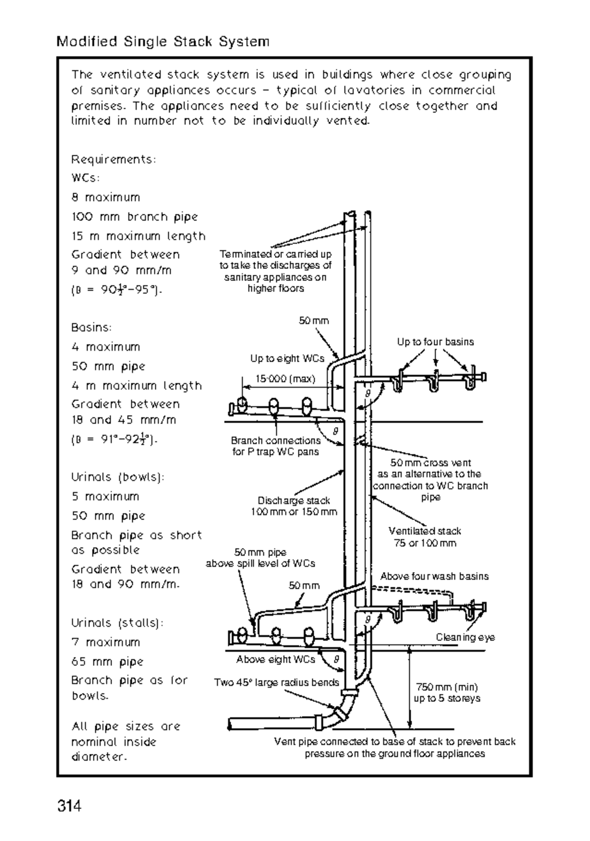 Building-services - Lecture notes 3 - The ventilated stack system is ...