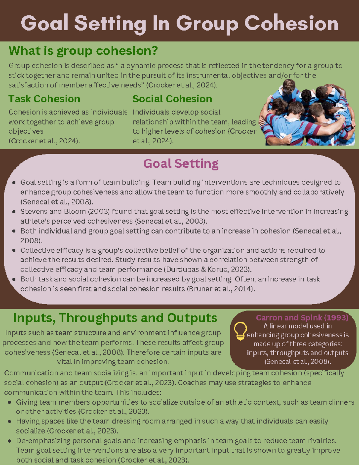 Goal Setting in Group Cohesion: Enhancing Team Dynamics - Studocu