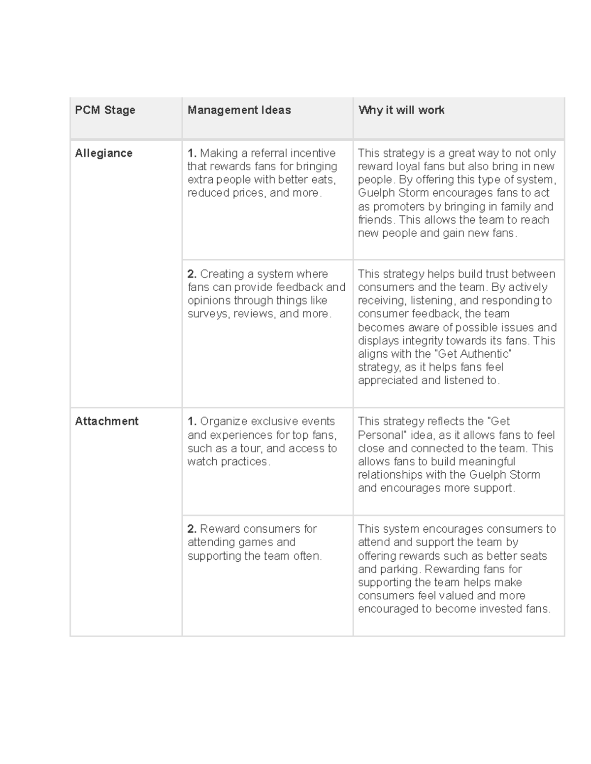 PCM Stage Management Strategies for Engaging Fans - Learning Exercise 2 ...