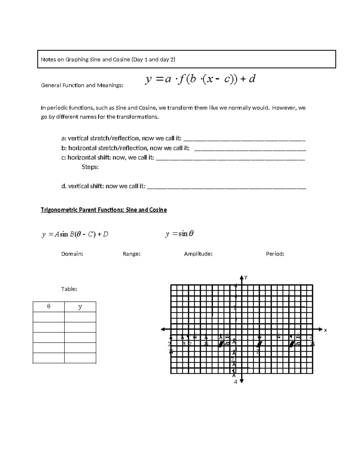 Notes on Graphing Sine and Cosine (2021) - Transformations and ...