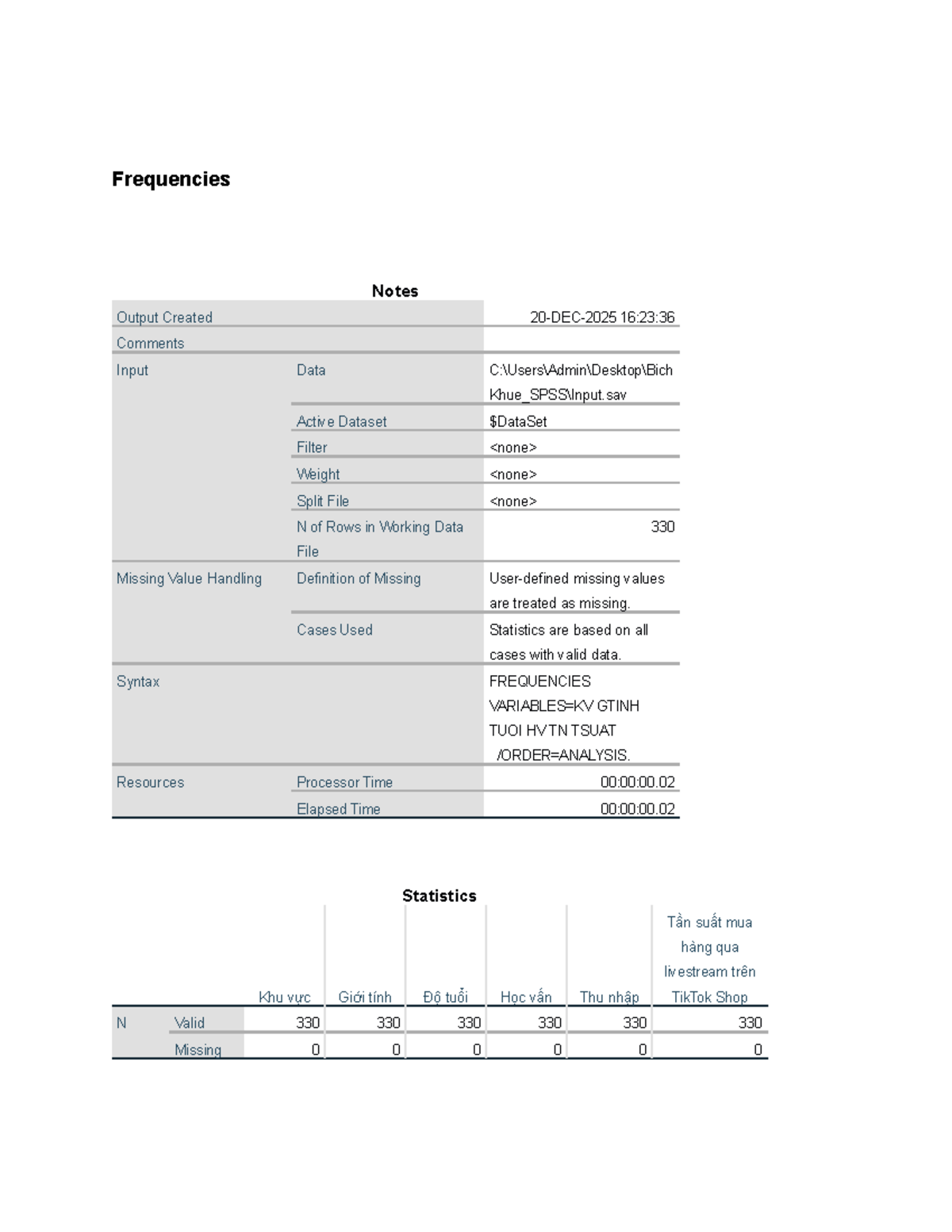Frequencies and Reliability Analysis Notes for Course Code XYZ123 - Studocu