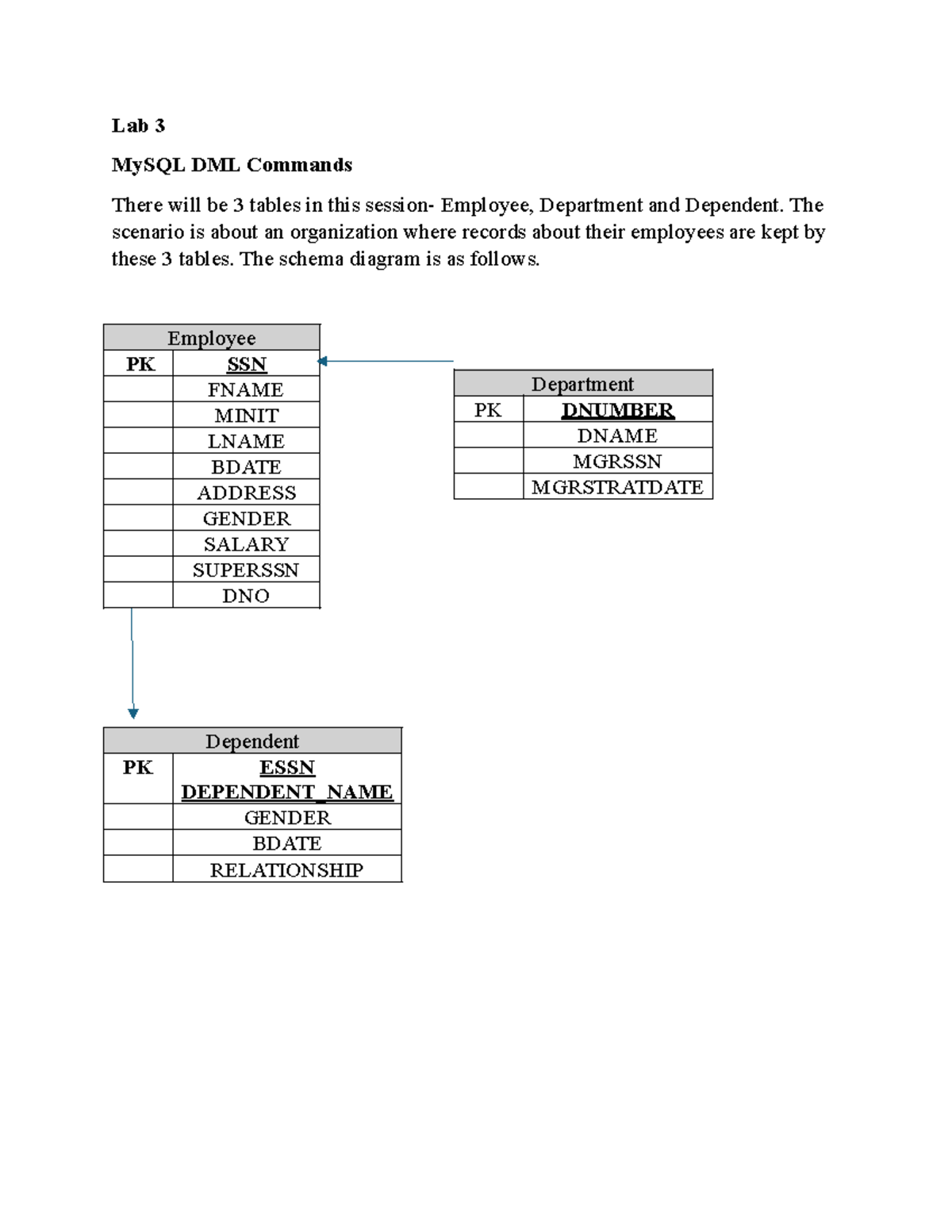 Lab 3: MySQL DML Commands and HR Schema Examples - Studocu