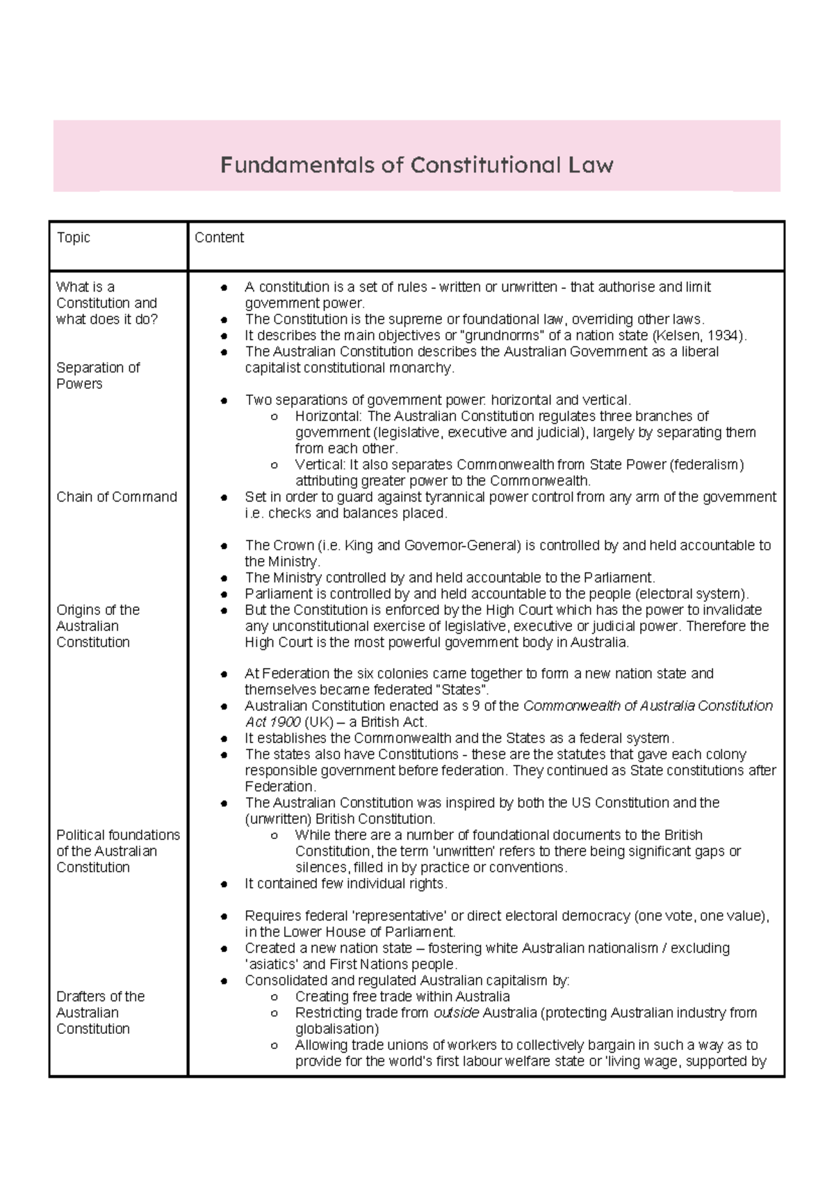Australian Constitutional Law: Understanding the Constitution's Role ...
