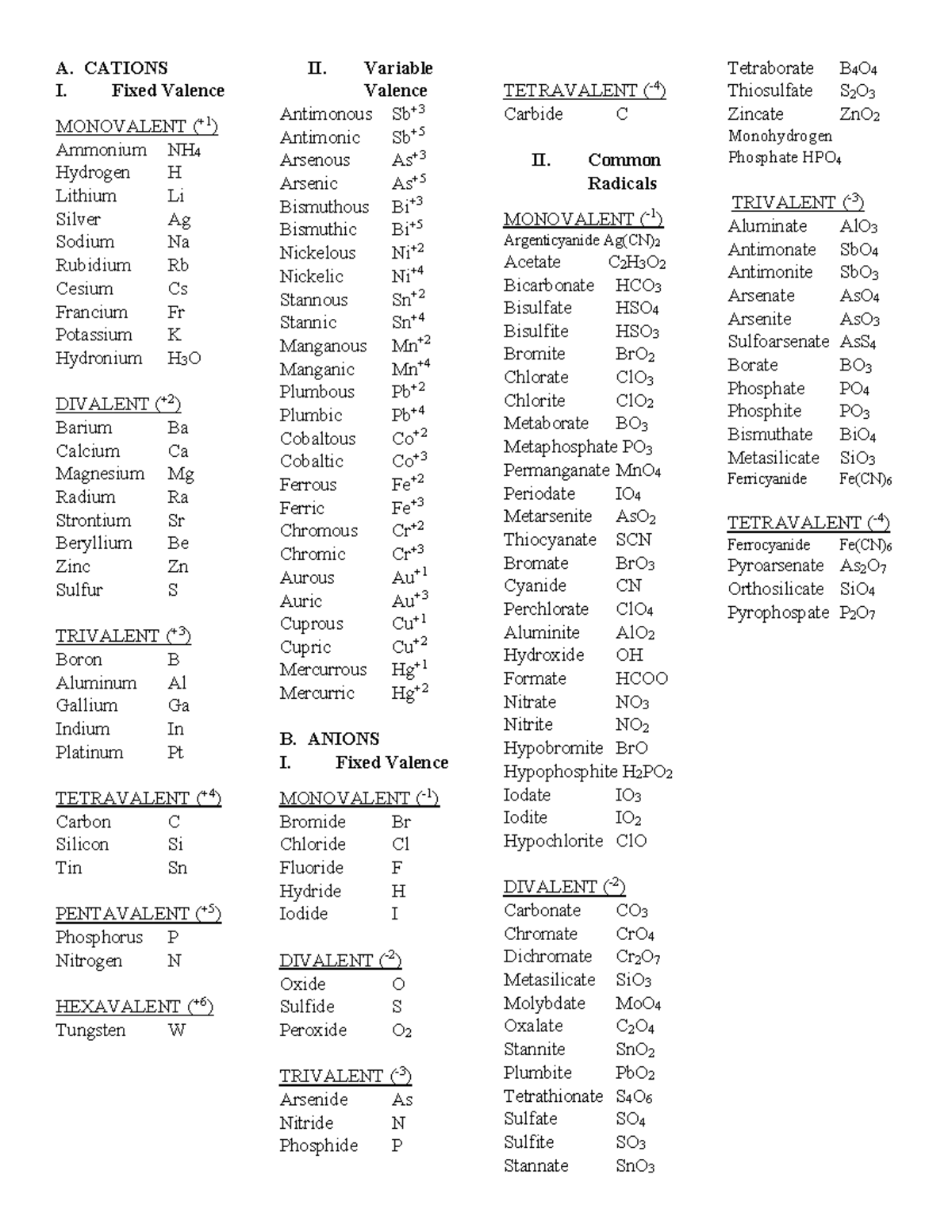 List of Ions - CS: Fixed & Variable Valence Ions Overview - Studocu