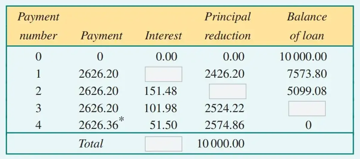 Financial Maths Summary: Recursion & Financial Modelling Notes (EMC ...