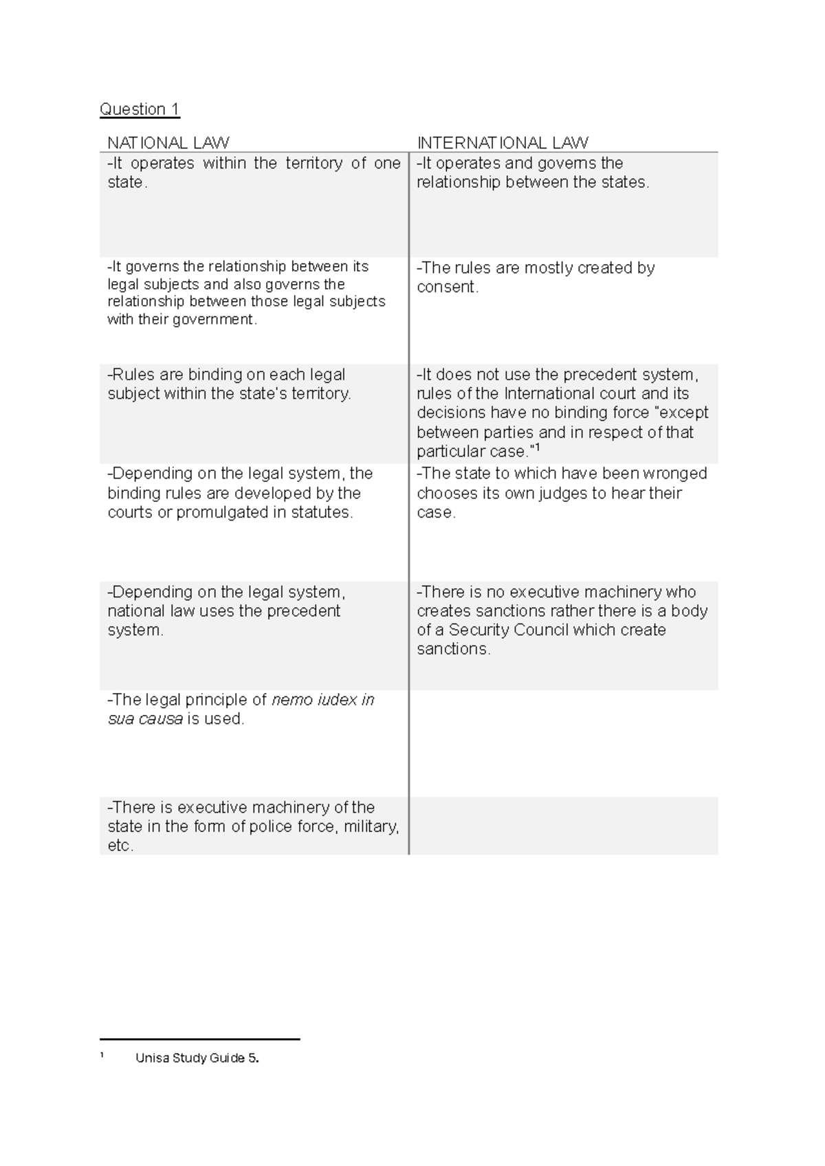 International Law vs National Law: Key Differences (LAW 101) - Studocu