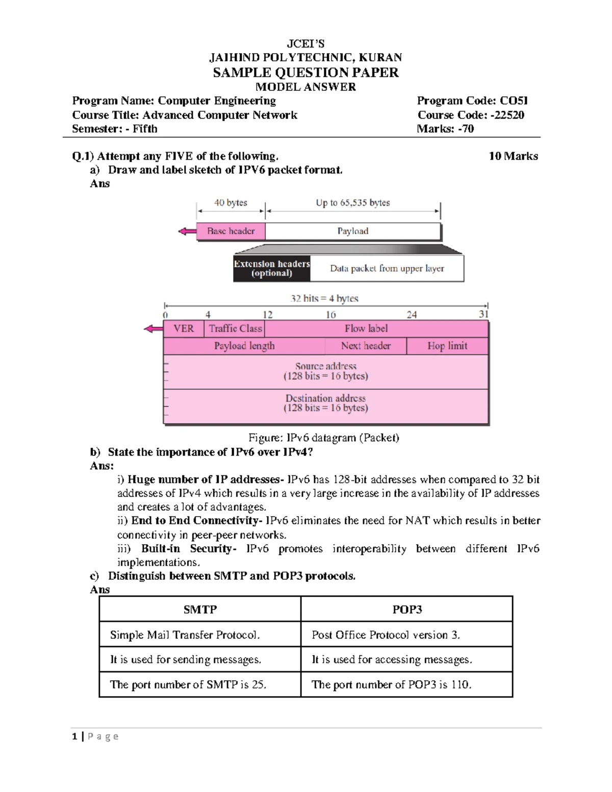 EDE Microproject Final Report: CURECONNECT (IF5I-22032) - Studocu