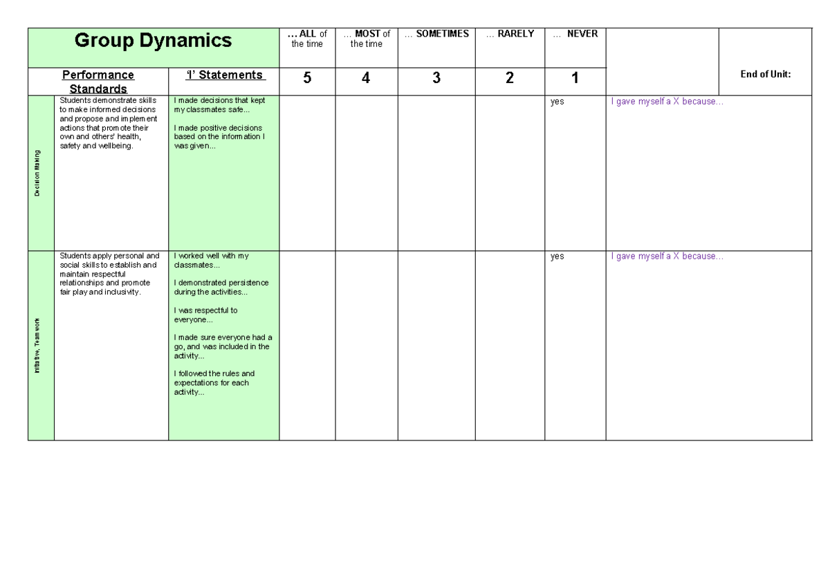 2022 Group Dynamics Self-Assessment: Teamwork & Decision-Making - Studocu